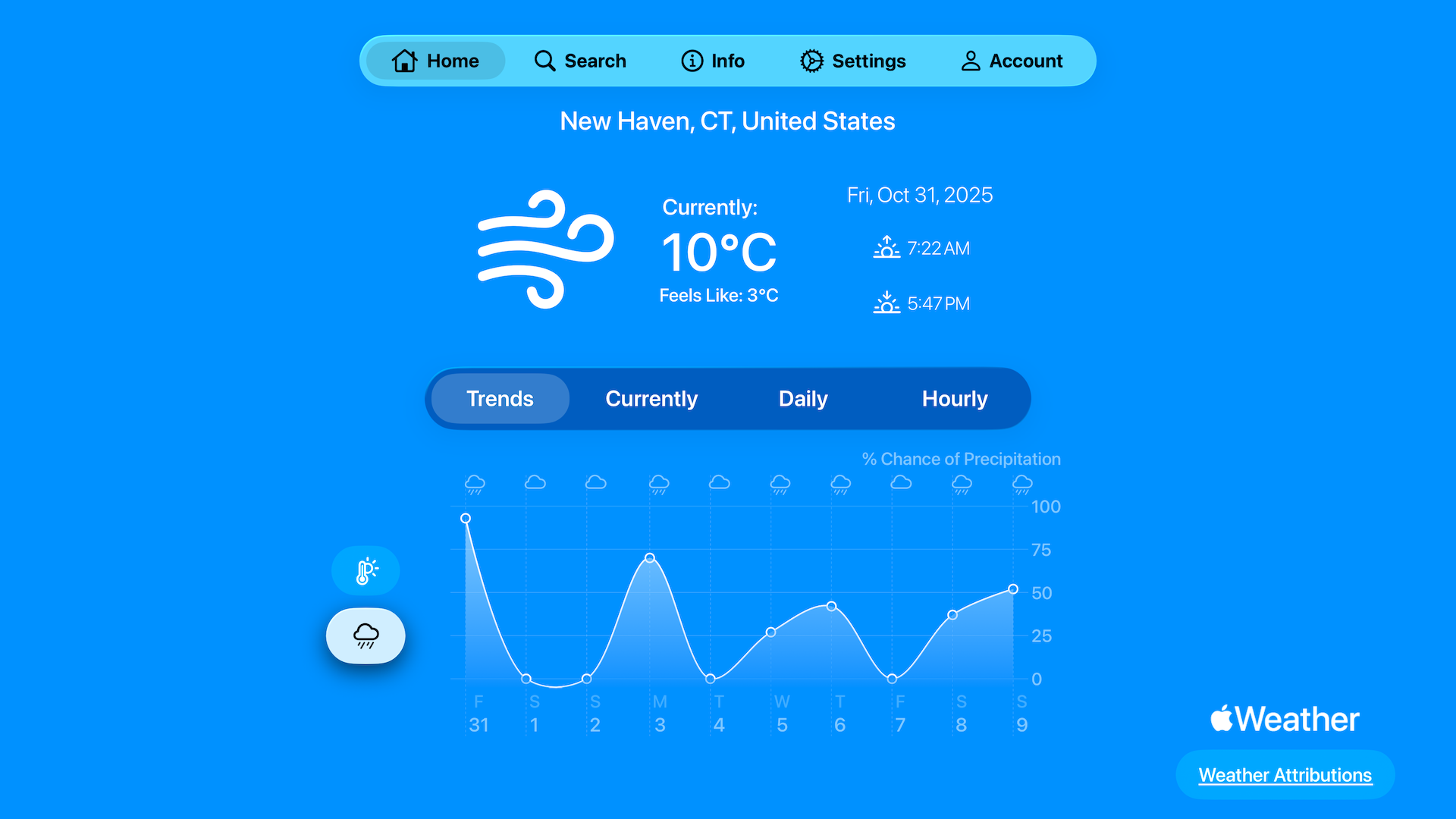 Trends Precipitation